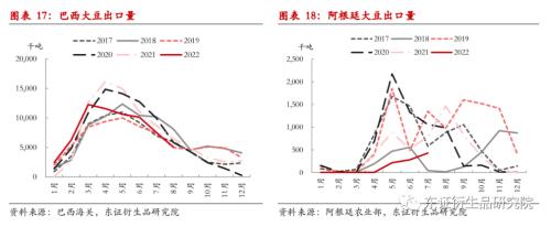 【季度报告——豆粕】关注点转向南美，内强外弱、近强远弱持续