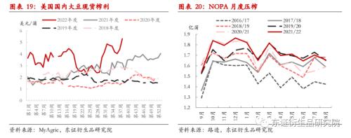 【季度报告——豆粕】关注点转向南美，内强外弱、近强远弱持续