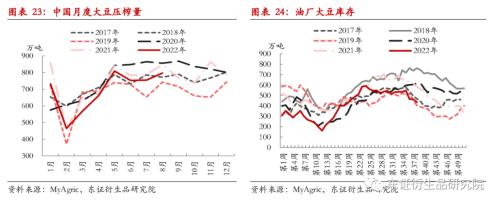 【季度报告——豆粕】关注点转向南美，内强外弱、近强远弱持续