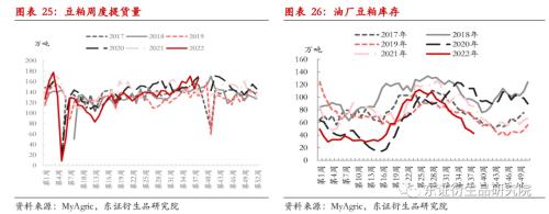 【季度报告——豆粕】关注点转向南美，内强外弱、近强远弱持续