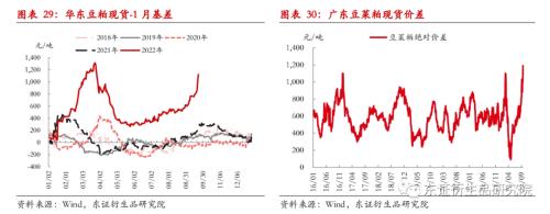 【季度报告——豆粕】关注点转向南美，内强外弱、近强远弱持续