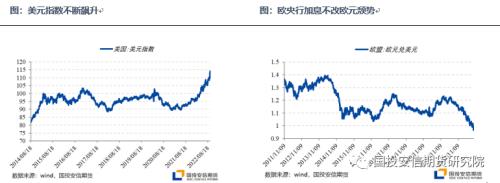 【点石成金】宏观金融：美元危机深化，全球资产承压