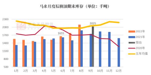 油脂：被“现实”与“预期”扭曲的价差