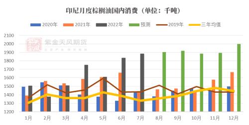 油脂：被“现实”与“预期”扭曲的价差