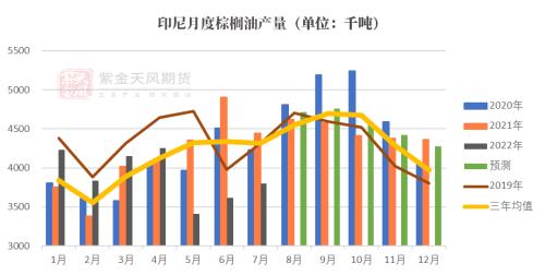 油脂：被“现实”与“预期”扭曲的价差