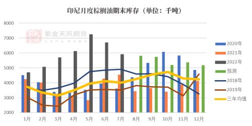 油脂：被“现实”与“预期”扭曲的价差