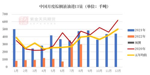 油脂：被“现实”与“预期”扭曲的价差