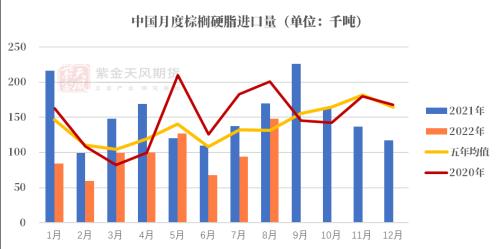 油脂：被“现实”与“预期”扭曲的价差