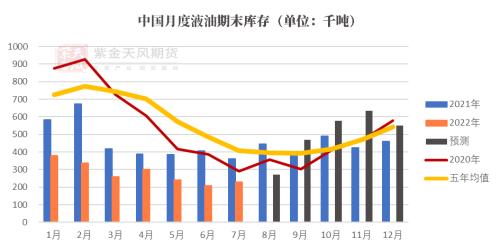 油脂：被“现实”与“预期”扭曲的价差