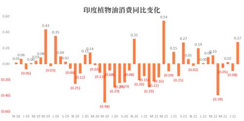 油脂：被“现实”与“预期”扭曲的价差