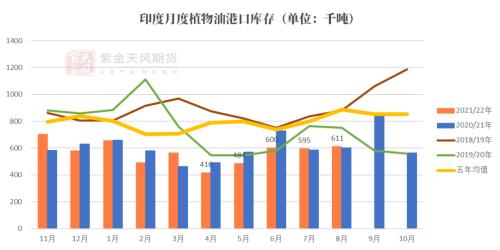 油脂：被“现实”与“预期”扭曲的价差