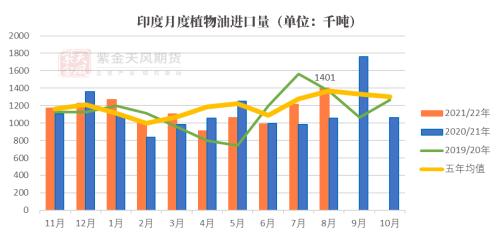 油脂：被“现实”与“预期”扭曲的价差