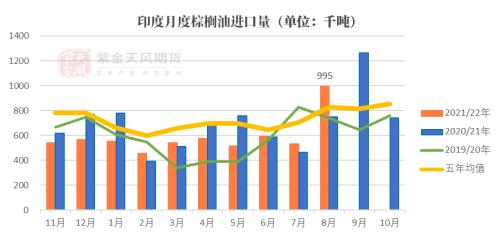 油脂：被“现实”与“预期”扭曲的价差