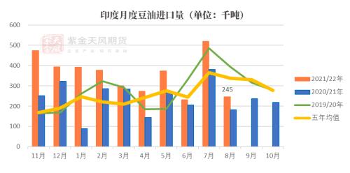 油脂：被“现实”与“预期”扭曲的价差