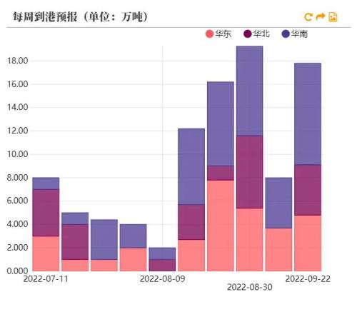 油脂：被“现实”与“预期”扭曲的价差