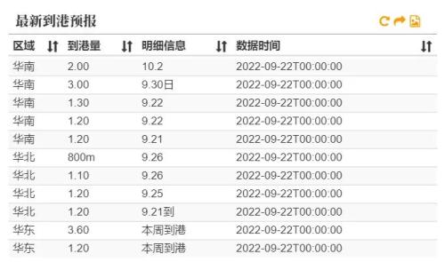 油脂：被“现实”与“预期”扭曲的价差