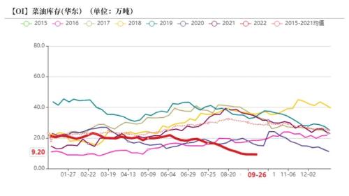 油脂：被“现实”与“预期”扭曲的价差