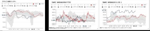 PTA&；；；MEG：聚酯原料跟随成本下跌