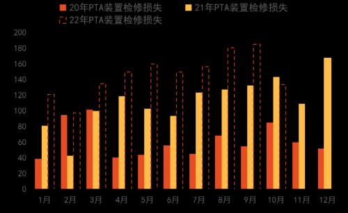 PTA&；；；MEG：聚酯原料跟随成本下跌