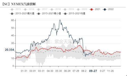 PTA&；；；MEG：聚酯原料跟随成本下跌