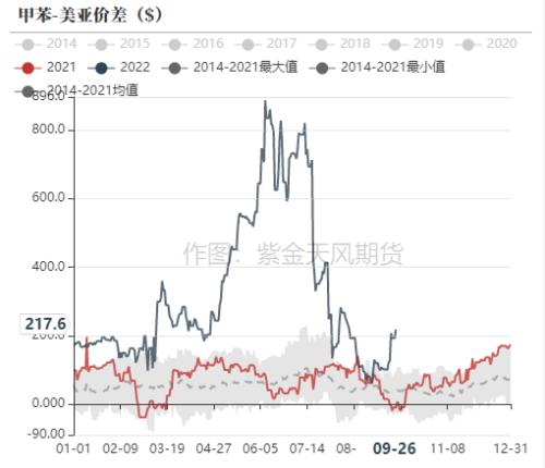 PTA&；；；MEG：聚酯原料跟随成本下跌