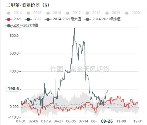 PTA&；；；MEG：聚酯原料跟随成本下跌