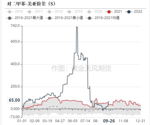 PTA&；；；MEG：聚酯原料跟随成本下跌