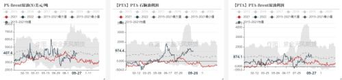 PTA&；；；MEG：聚酯原料跟随成本下跌