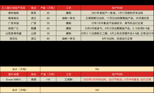 PTA&；；；MEG：聚酯原料跟随成本下跌