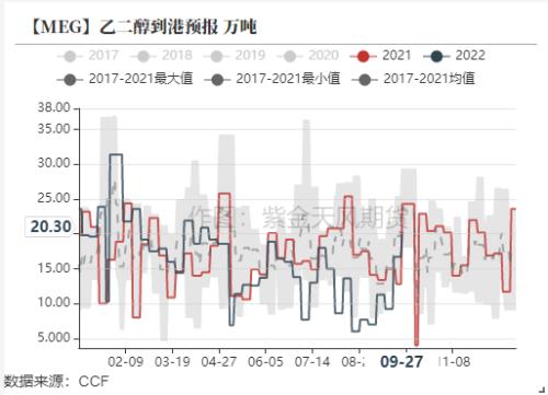 PTA&；；；MEG：聚酯原料跟随成本下跌