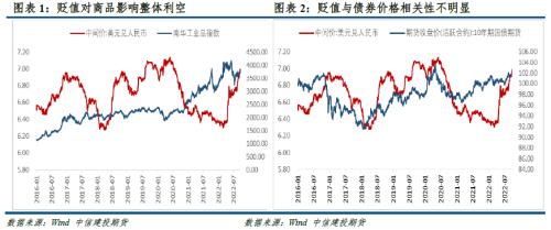 【建投有色】人民币贬值对有色商品市场的影响分析