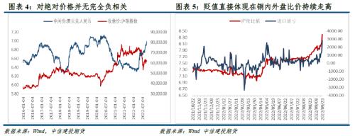 【建投有色】人民币贬值对有色商品市场的影响分析