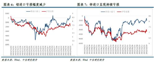 【建投有色】人民币贬值对有色商品市场的影响分析