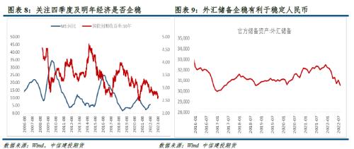 【建投有色】人民币贬值对有色商品市场的影响分析