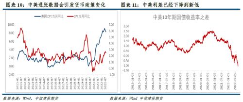 【建投有色】人民币贬值对有色商品市场的影响分析