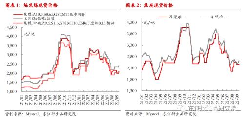 【季度报告——焦煤/焦炭】供需双降，四季度煤焦难言宽松