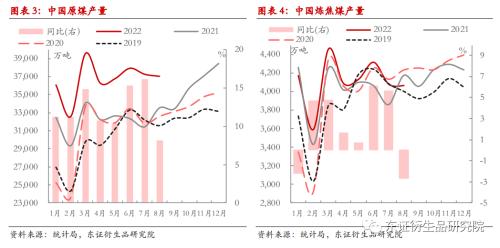 【季度报告——焦煤/焦炭】供需双降，四季度煤焦难言宽松