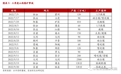 【季度报告——焦煤/焦炭】供需双降，四季度煤焦难言宽松