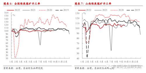 【季度报告——焦煤/焦炭】供需双降，四季度煤焦难言宽松