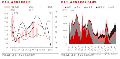 【季度报告——焦煤/焦炭】供需双降，四季度煤焦难言宽松