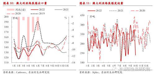 【季度报告——焦煤/焦炭】供需双降，四季度煤焦难言宽松