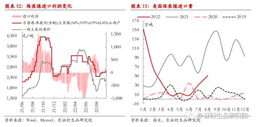 【季度报告——焦煤/焦炭】供需双降，四季度煤焦难言宽松