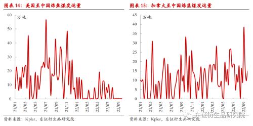 【季度报告——焦煤/焦炭】供需双降，四季度煤焦难言宽松