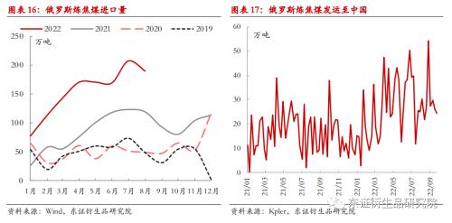 【季度报告——焦煤/焦炭】供需双降，四季度煤焦难言宽松