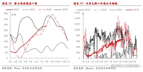 【季度报告——焦煤/焦炭】供需双降，四季度煤焦难言宽松