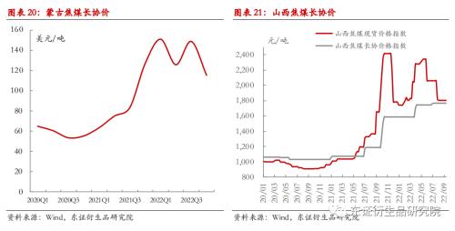 【季度报告——焦煤/焦炭】供需双降，四季度煤焦难言宽松