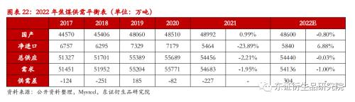 【季度报告——焦煤/焦炭】供需双降，四季度煤焦难言宽松