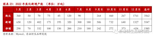 【季度报告——焦煤/焦炭】供需双降，四季度煤焦难言宽松