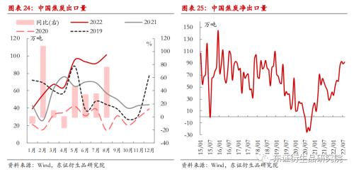 【季度报告——焦煤/焦炭】供需双降，四季度煤焦难言宽松