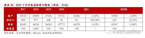 【季度报告——焦煤/焦炭】供需双降，四季度煤焦难言宽松